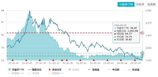 ETF日報：半導體芯片行業(yè)基本面或將顯著改善，可以關注芯片ETF