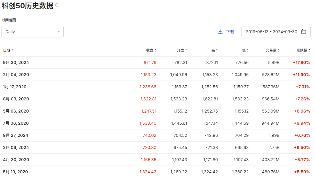 A股大漲，哪些公司被QFII看好？