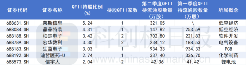 A股大漲，哪些公司被QFII看好？