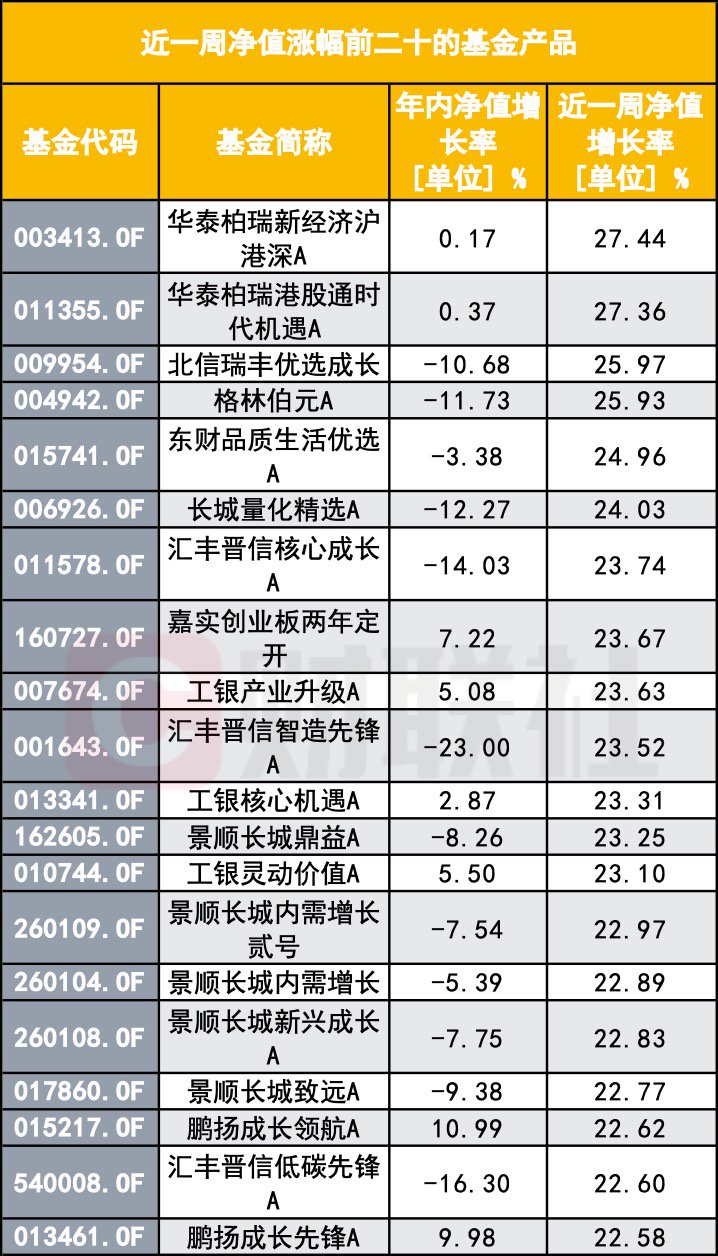“A股大漲 怎么我的基金倒虧了？”基民靈魂拷問：你這啥水平？