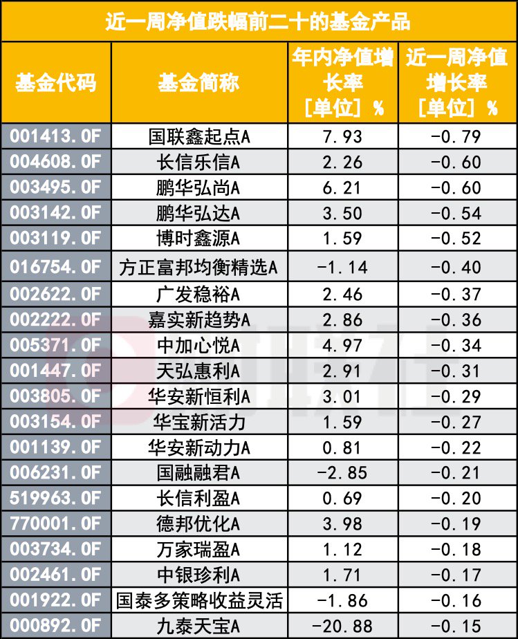 “A股大漲 怎么我的基金倒虧了？”基民靈魂拷問：你這啥水平？