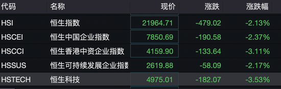 港股突變上熱搜！機(jī)構(gòu)發(fā)聲“暴力拉升不可持續(xù)”！外資釋放看好信號(hào)，已有資金在行動(dòng)……
