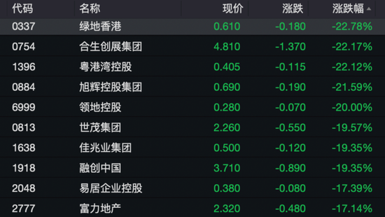 港股突變上熱搜！機(jī)構(gòu)發(fā)聲“暴力拉升不可持續(xù)”！外資釋放看好信號(hào)，已有資金在行動(dòng)……