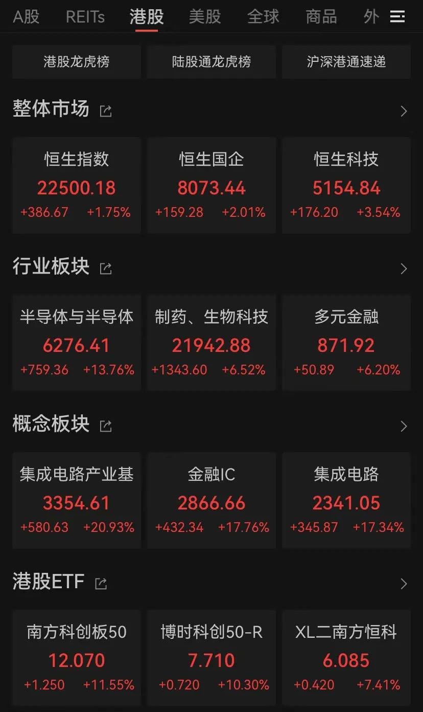 港股，大逆轉(zhuǎn)！