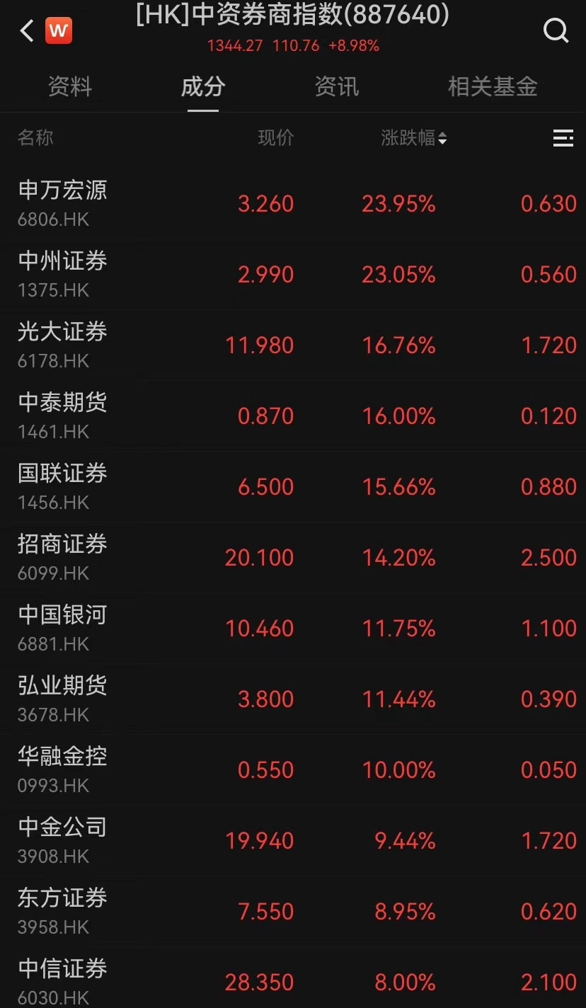 港股，大逆轉(zhuǎn)！
