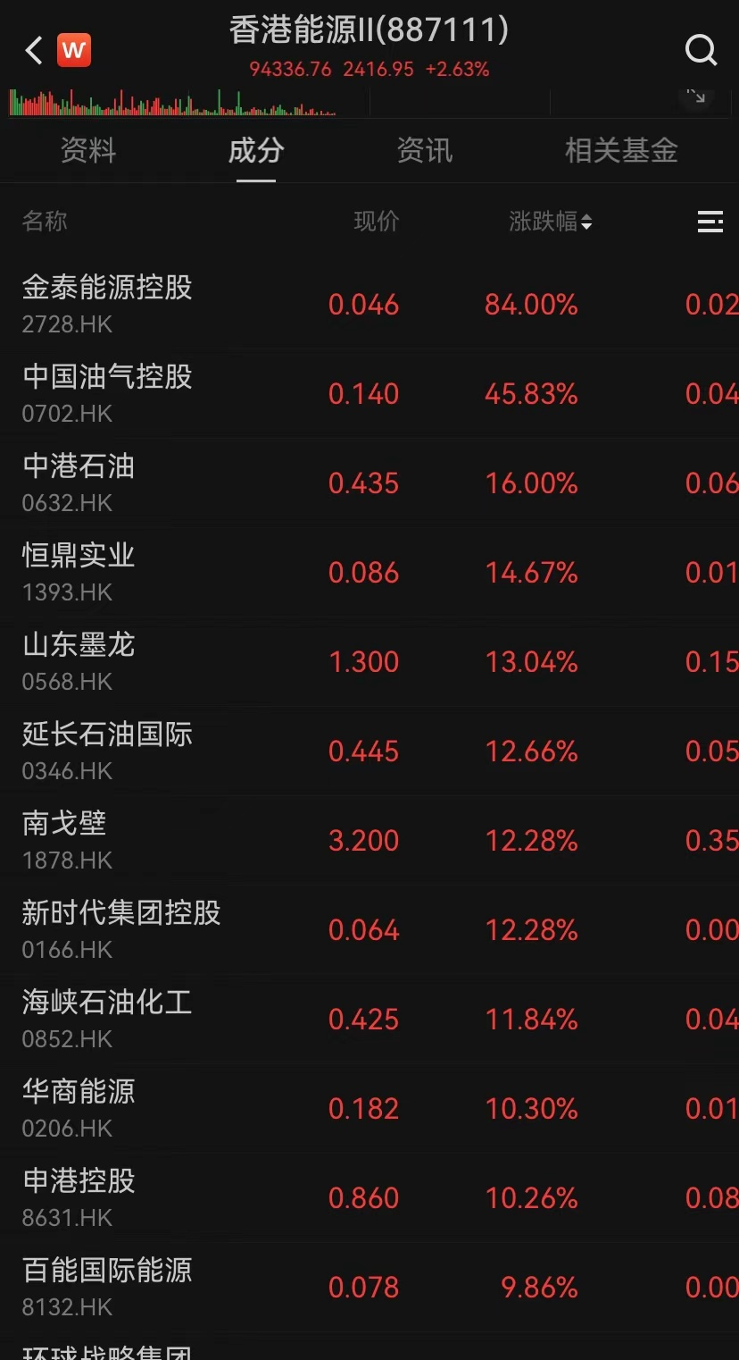 港股，大逆轉(zhuǎn)！