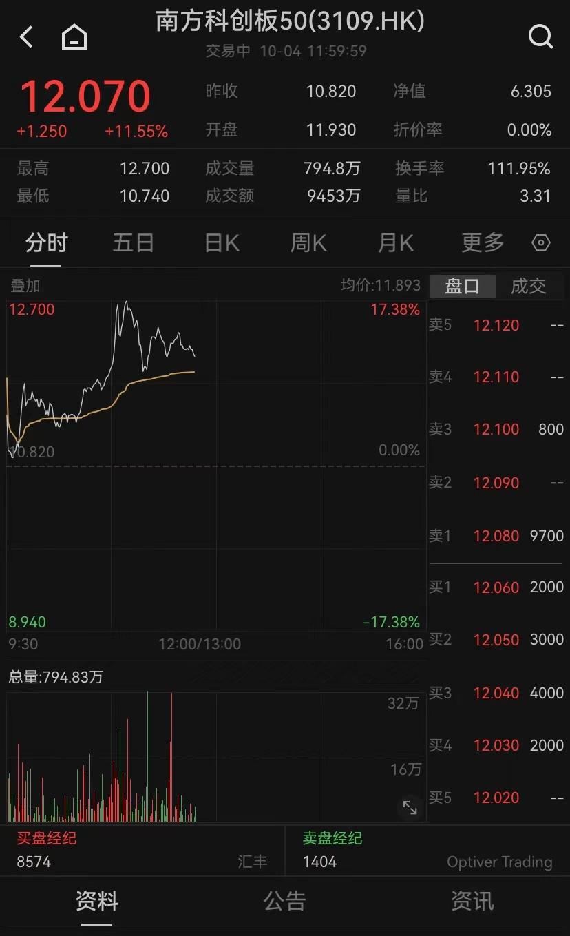 港股，大逆轉(zhuǎn)！