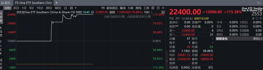 港股，大逆轉(zhuǎn)！
