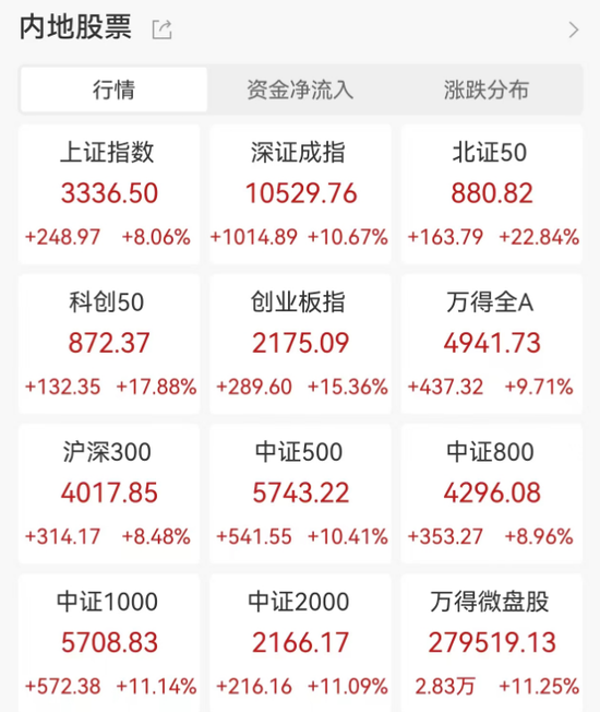 明日，全網(wǎng)測(cè)試！假期，券商加班！
