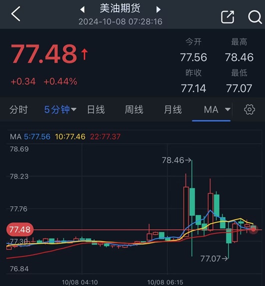 以色列空襲伊朗傳聞點(diǎn)燃市場(chǎng)行情！金價(jià)短線飆升后回落 如何交易黃金？