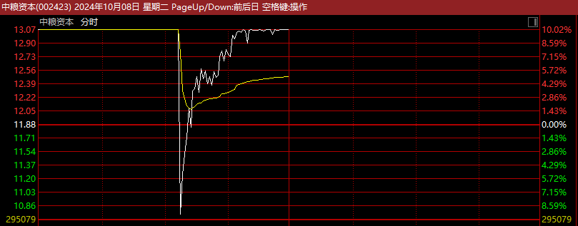 剛剛！A股再爆發(fā)，有股現(xiàn)“天地天”行情！