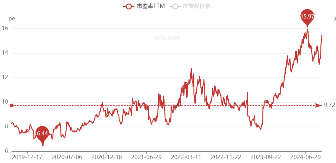 中國神華，跌崩了??！