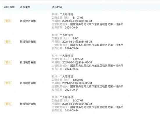 中泰期貨驚見“集體欠稅”事件！“仙股”的“夢想”之路