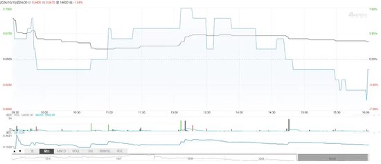 中泰期貨驚見“集體欠稅”事件！“仙股”的“夢想”之路
