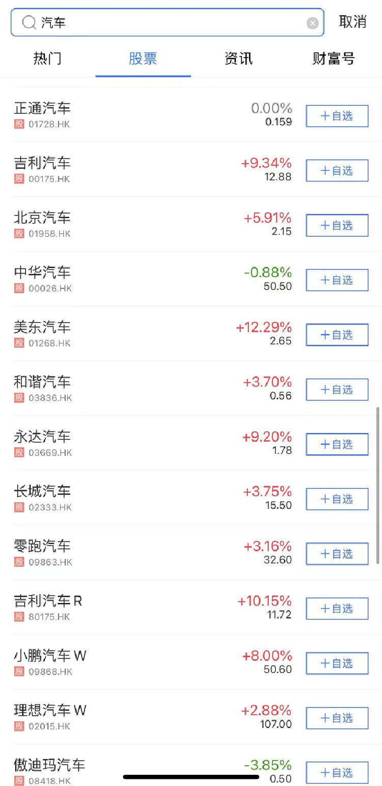 A股、港股汽車板塊“冰火兩重天”  是加倉還是落袋為安？