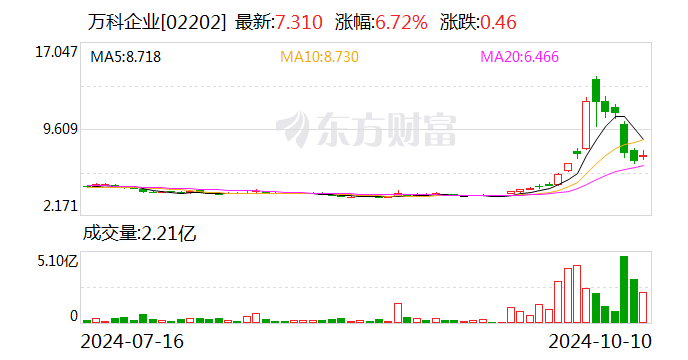 萬(wàn)科調(diào)整組織架構(gòu) 開(kāi)發(fā)經(jīng)營(yíng)本部進(jìn)一步下沉業(yè)務(wù)前線(xiàn)