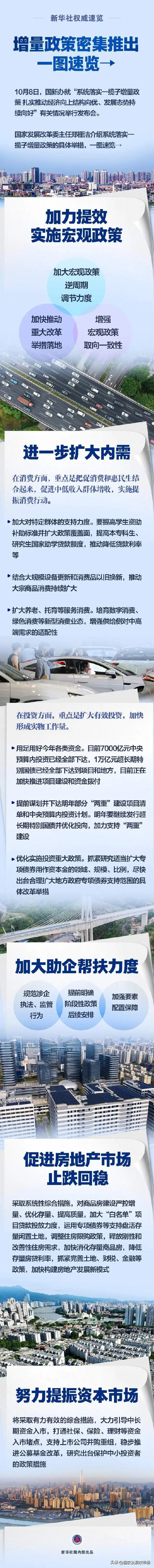 一攬子增量政策密集推出！一圖速覽→
