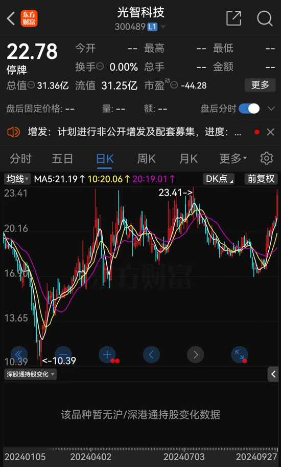 明日復(fù)牌！A股“蛇吞象”并購來了