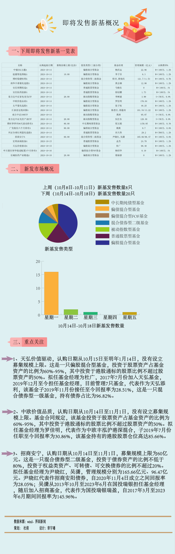 A股倒車接人？主動權(quán)益新基大爆發(fā)