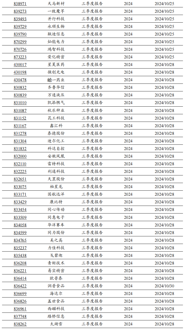 2024年北交所公司三季報披露時間出爐！