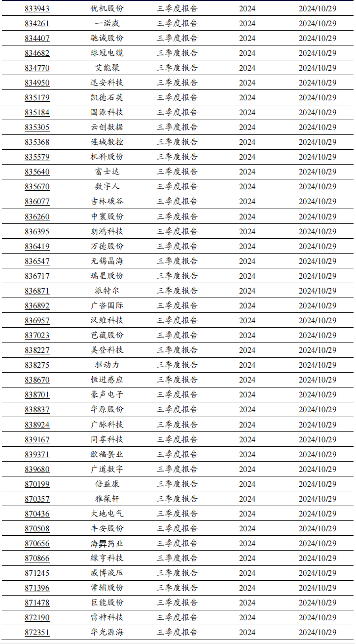 2024年北交所公司三季報披露時間出爐！