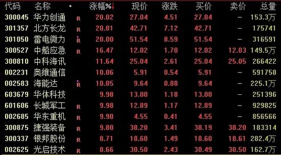 A股、人民幣，雙雙回落！