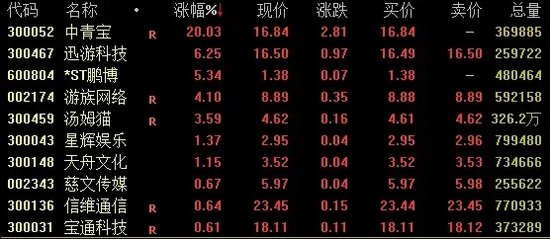 A股、人民幣，雙雙回落！