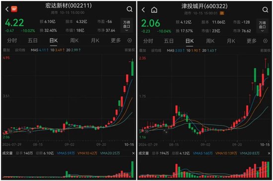 A股尾盤突發(fā)！