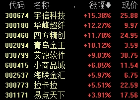 A股尾盤突發(fā)！