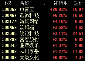 A股尾盤突發(fā)！