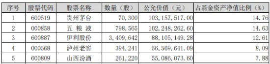 北向資金持股數(shù)據(jù)重磅公布，食品ETF（515710）權(quán)重股持股市值居前！機(jī)構(gòu)：食飲行業(yè)有望迎來持續(xù)估值修復(fù)