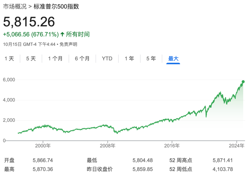 深夜，漲超70%！最新宣布：上調(diào)
