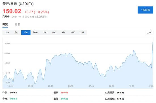 消費(fèi)需求強(qiáng)勁，美國(guó)9月零售銷售環(huán)比增0.4%超預(yù)期