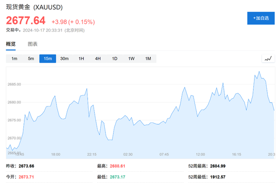消費(fèi)需求強(qiáng)勁，美國(guó)9月零售銷售環(huán)比增0.4%超預(yù)期
