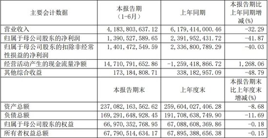 光大證券總裁劉秋明的“滑鐵盧”，反思下一個五年！