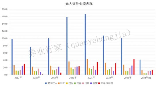 光大證券總裁劉秋明的“滑鐵盧”，反思下一個五年！