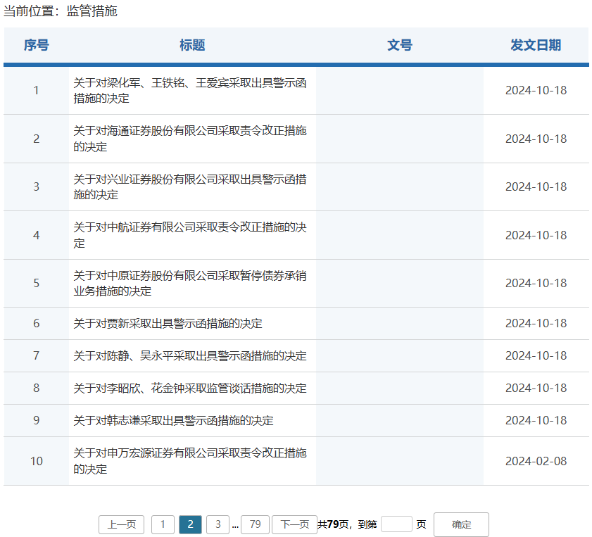 券商密集被罰！監(jiān)管層點(diǎn)名姜誠君，曾于7月外逃