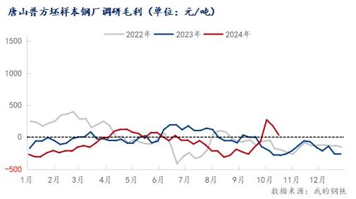 注意了！螺紋均跌162！高線均跌176！殺跌模式再啟？