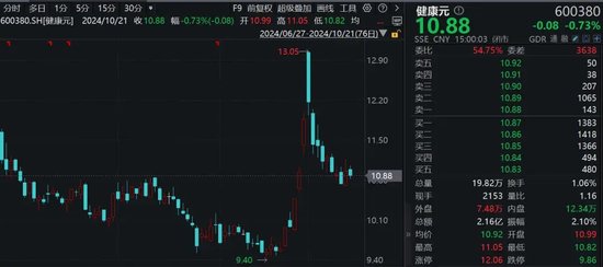 香飄飄70后總裁辭職，持股市值超2億元！董事長(zhǎng)再出山