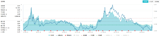 9月新能源車產(chǎn)銷創(chuàng)歷史新高！鋰電表現(xiàn)強(qiáng)勢(shì)，化工ETF（516020）盤(pán)中上探1.16%！