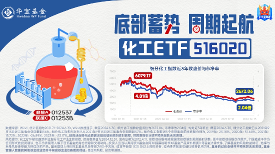 9月新能源車產(chǎn)銷創(chuàng)歷史新高！鋰電表現(xiàn)強(qiáng)勢(shì)，化工ETF（516020）盤(pán)中上探1.16%！