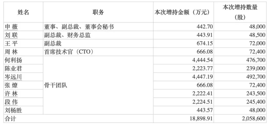 最高150億元！賽力斯大手筆