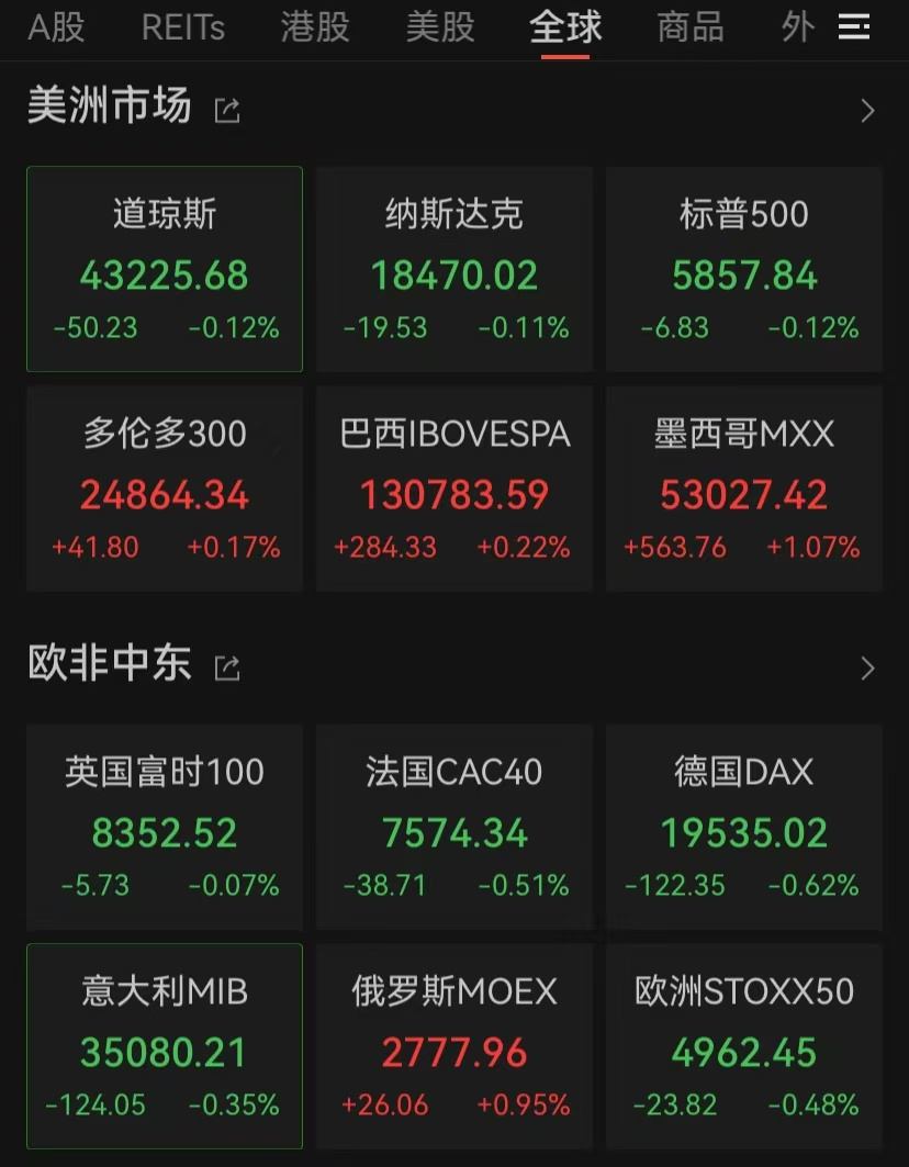突發(fā)！新高，新高