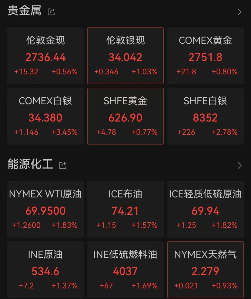 突發(fā)！新高，新高