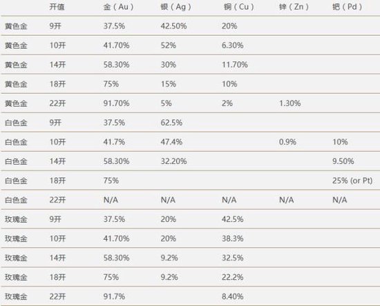 趣黃金 | 你掛在嘴邊的24K金到底是個什么概念？