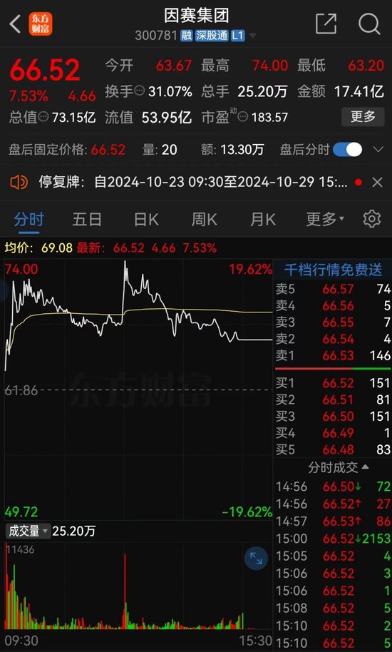 明日停牌！這家A股重組有蹊蹺，提前逼近漲停