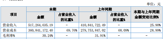 明日停牌！這家A股重組有蹊蹺，提前逼近漲停