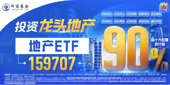 萬科A領漲超3%，地產(chǎn)ETF（159707）拉升1.46%，沖擊四連陽！市場逐步改善預期有望助力行業(yè)回穩(wěn)