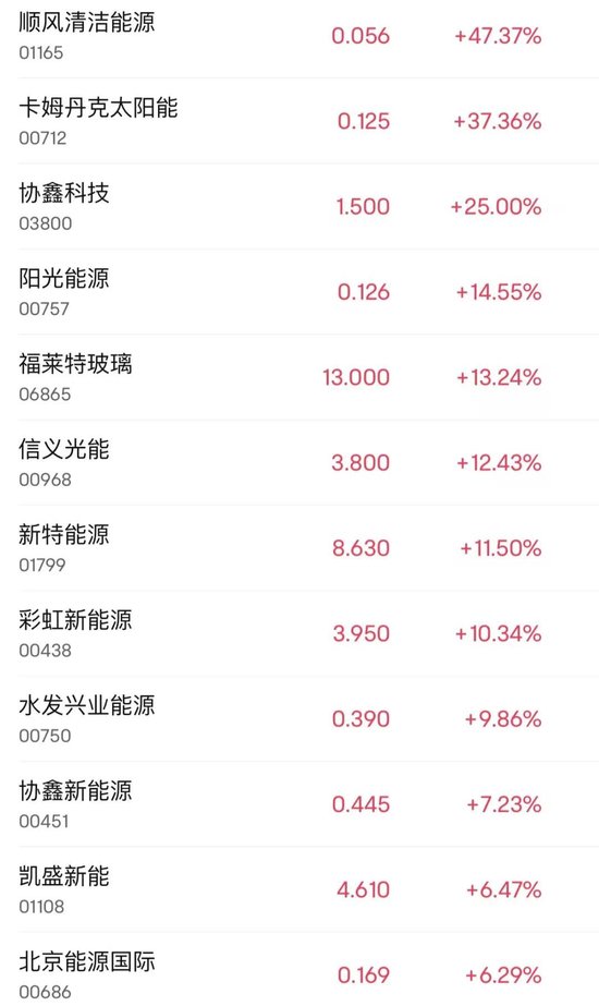 突然大漲47%！行業(yè)爆發(fā)