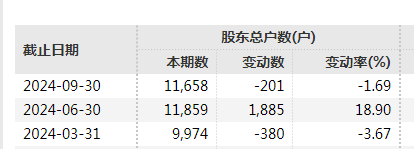 證監(jiān)會出手，立案！